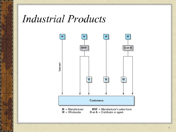 Industrial Products 8 