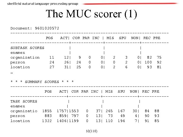 The MUC scorer (1) Document: 9601020572 --------------------------------POS ACT| COR PAR INC | MIS SPU