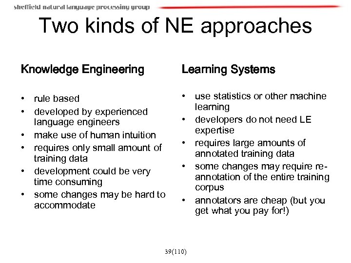 Two kinds of NE approaches Knowledge Engineering Learning Systems • rule based • developed