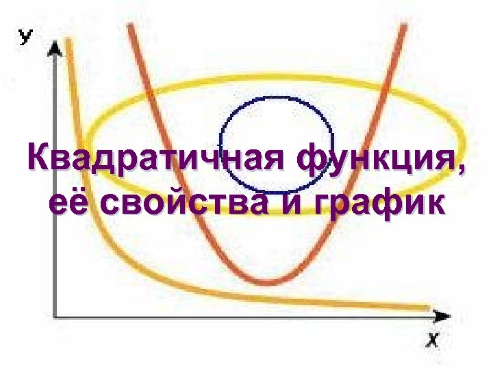 Квадратичная функция, её свойства и график 