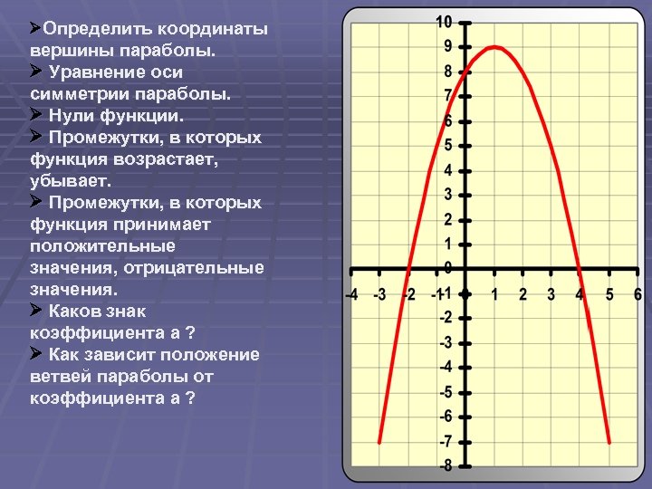  Определить координаты вершины параболы. Уравнение оси симметрии параболы. Нули функции. Промежутки, в которых