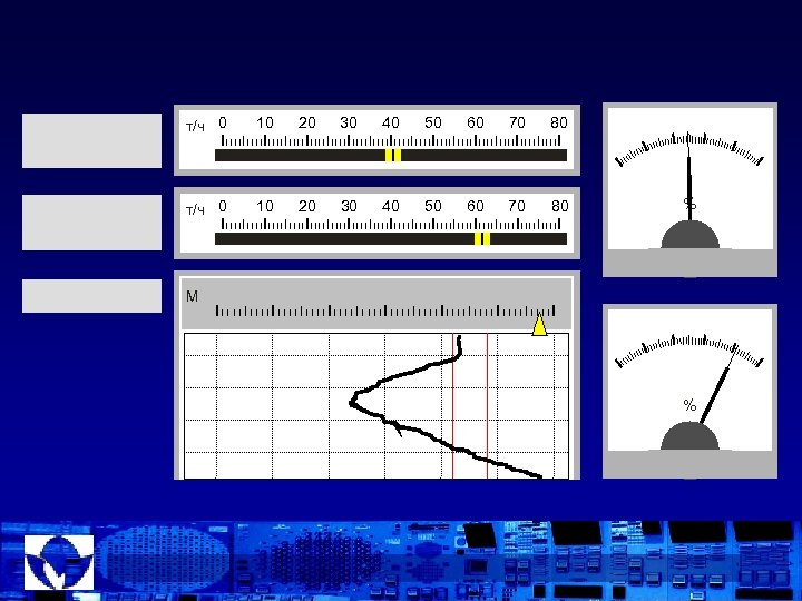 т/ч 0 10 20 30 40 50 60 70 80 % М % 