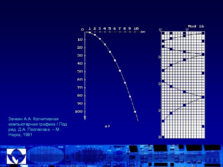 Зенкин А. А. Когнитивная компьютерная графика / Под ред. Д. А. Поспелова. – М.