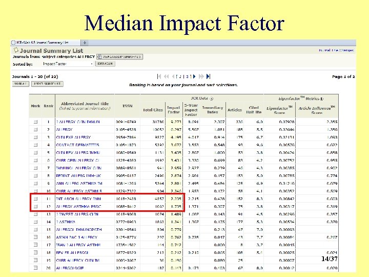 Median Impact Factor 14/37 