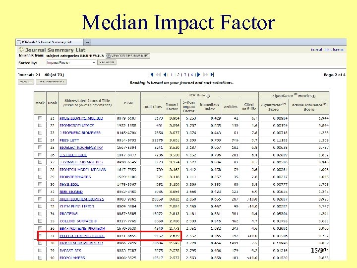 Median Impact Factor 15/37 