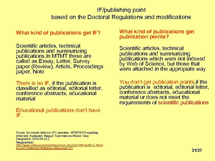 IF/publishing point based on the Doctoral Regulations and modifications What kind of publications get
