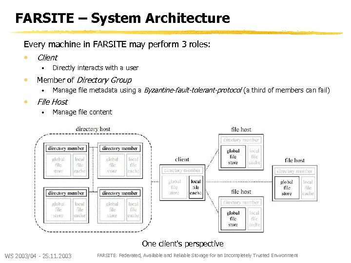 FARSITE – System Architecture Every machine in FARSITE may perform 3 roles: • Client