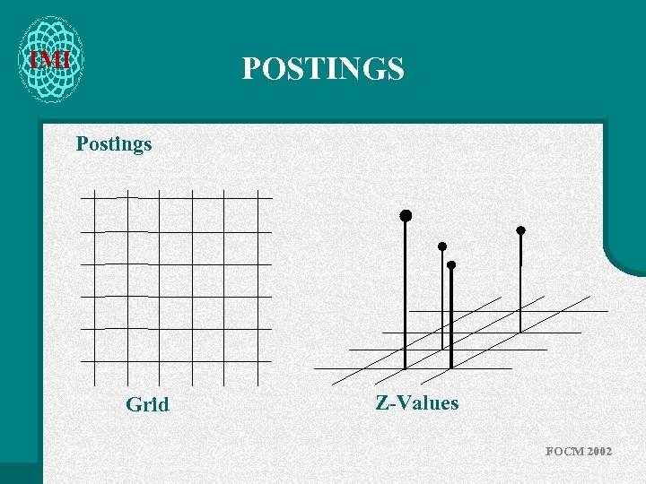 IMI POSTINGS Postings Grid Z-Values FOCM 2002 