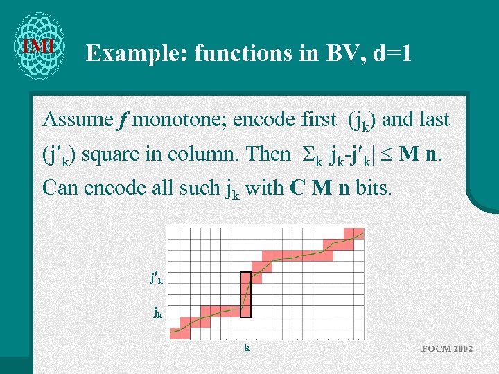 IMI Example: functions in BV, d=1 Assume f monotone; encode first (jk) and last