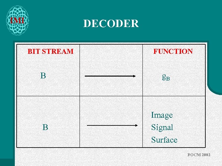 IMI DECODER BIT STREAM FUNCTION B g. B B Image Signal Surface FOCM 2002