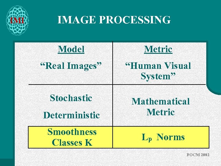 IMI IMAGE PROCESSING Model Metric “Real Images” “Human Visual System” Stochastic Mathematical Metric Deterministic