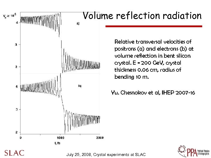 Volume reflection radiation Relative transversal velocities of positrons (a) and electrons (b) at volume