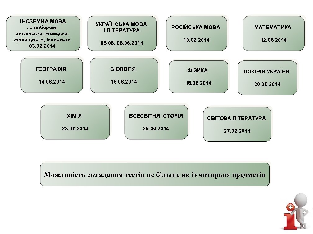 ІНОЗЕМНА МОВА за вибором: англійська, німецька, французька, іспанська 03. 06. 2014 УКРАЇНСЬКА МОВА І