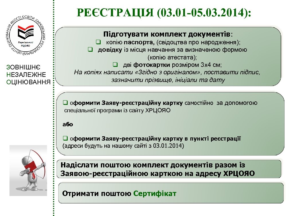 РЕЄСТРАЦІЯ (03. 01 -05. 03. 2014): Підготувати комплект документів: q копію паспорта, (свідоцтва про