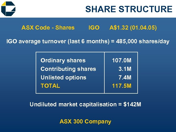 SHARE STRUCTURE ASX Code - Shares IGO A$1. 32 (01. 04. 05) IGO average