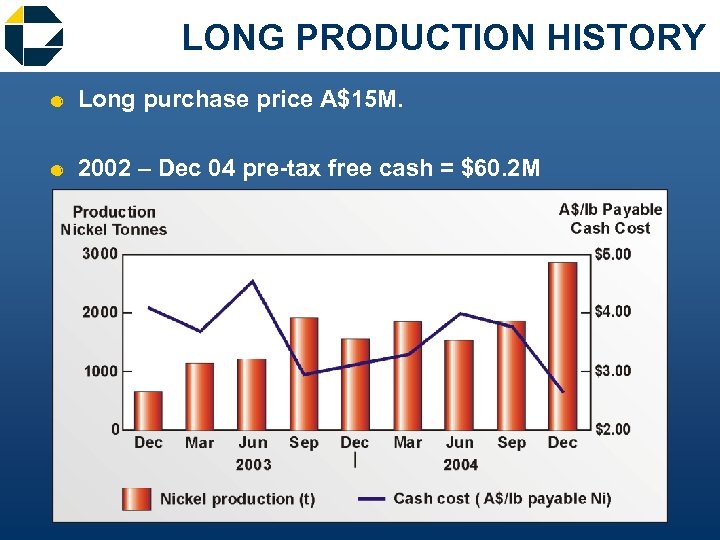 LONG PRODUCTION HISTORY & Long purchase price A$15 M. & 2002 – Dec 04