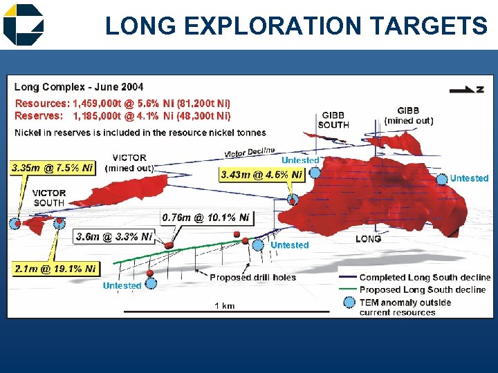 LONG EXPLORATION TARGETS 