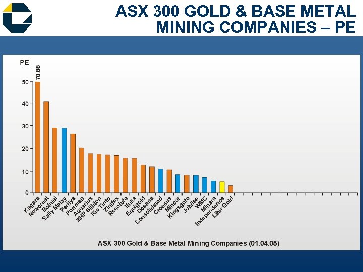 ASX 300 GOLD & BASE METAL MINING COMPANIES – PE 