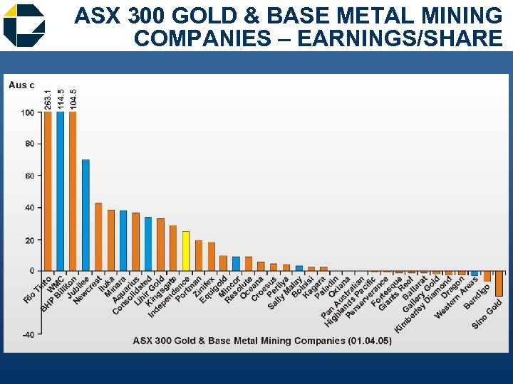 ASX 300 GOLD & BASE METAL MINING COMPANIES – EARNINGS/SHARE 