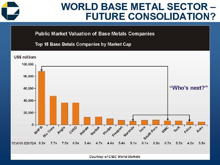 WORLD BASE METAL SECTOR – FUTURE CONSOLIDATION? 