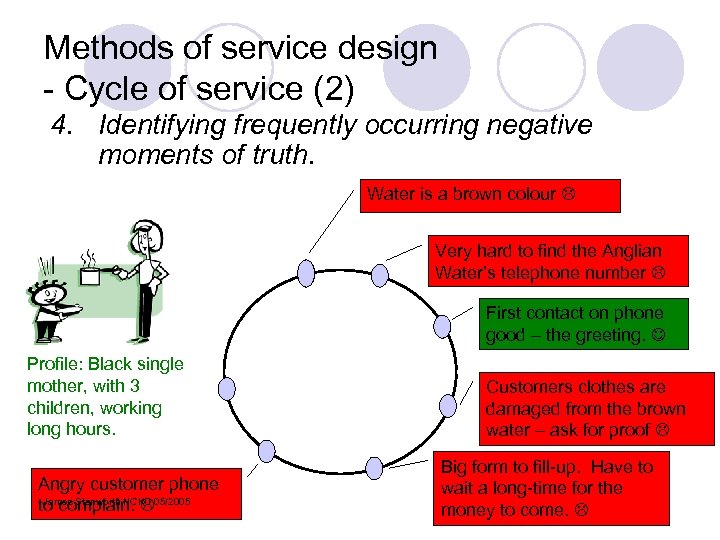 Methods of service design - Cycle of service (2) 4. Identifying frequently occurring negative