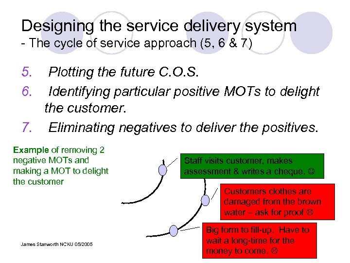 Designing the service delivery system - The cycle of service approach (5, 6 &