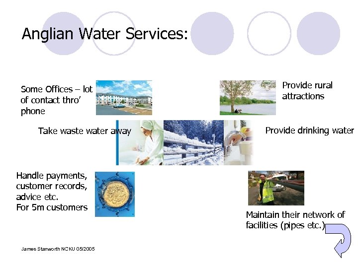 Anglian Water Services: Some Offices – lot of contact thro’ phone Take waste water