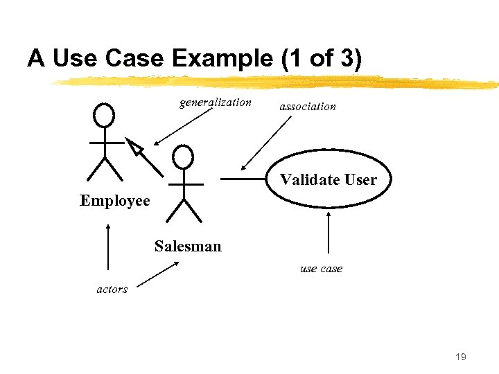 A Use Case Example (1 of 3) generalization association Validate User Employee Salesman use