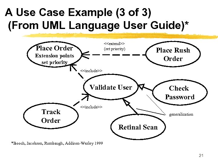 A Use Case Example (3 of 3) (From UML Language User Guide)* <<extend>> (set