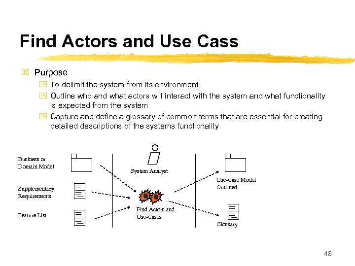 Find Actors and Use Cass z Purpose y To delimit the system from its
