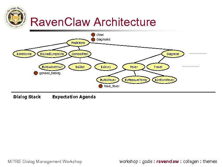 Raven. Claw Architecture chart Madeleine I: Welcome E: Load. Symptoms General. Feel R: How.