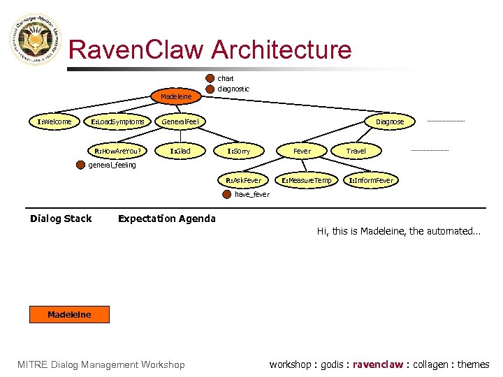 Raven. Claw Architecture chart Madeleine I: Welcome E: Load. Symptoms General. Feel R: How.