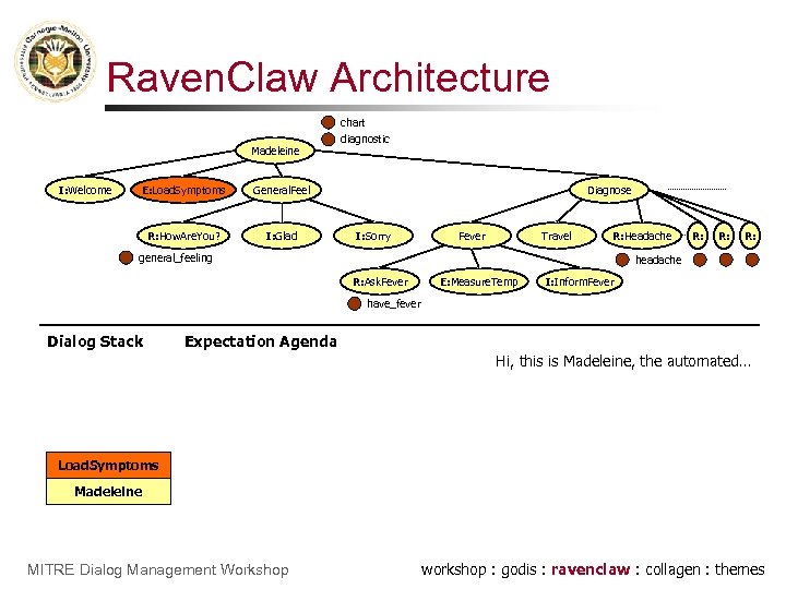 Raven. Claw Architecture chart Madeleine I: Welcome E: Load. Symptoms General. Feel R: How.