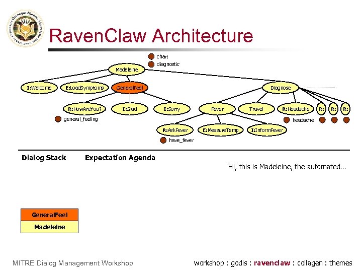 Raven. Claw Architecture chart Madeleine I: Welcome E: Load. Symptoms General. Feel R: How.
