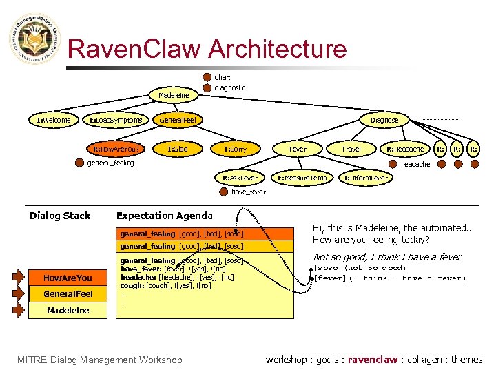 Raven. Claw Architecture chart Madeleine I: Welcome E: Load. Symptoms General. Feel R: How.