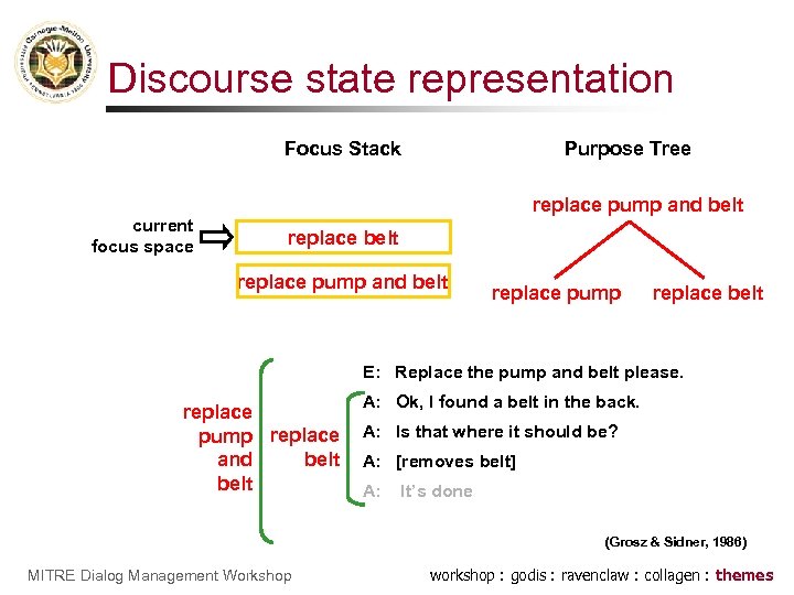 Discourse state representation Focus Stack Purpose Tree replace pump and belt current focus space