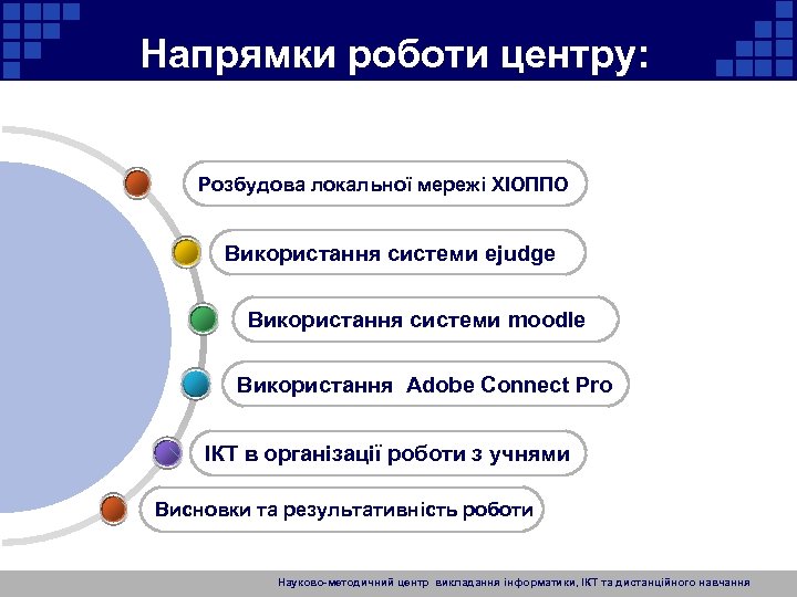 Напрямки роботи центру: Розбудова локальної мережі ХІОППО Використання системи ejudge Використання системи moodle Використання