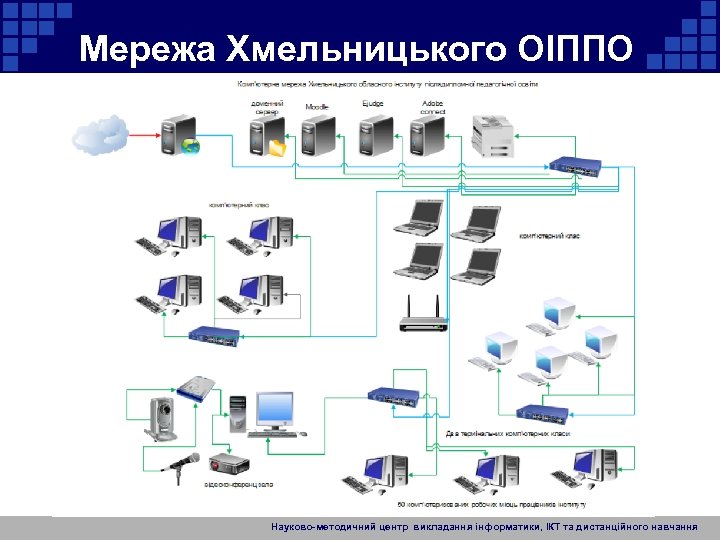 Мережа Хмельницького ОІППО Науково-методичний центр викладання інформатики, ІКТ та дистанційного навчання 