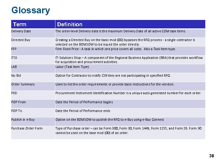 Glossary Term Definition Delivery Date The order-level Delivery date is the maximum Delivery Date