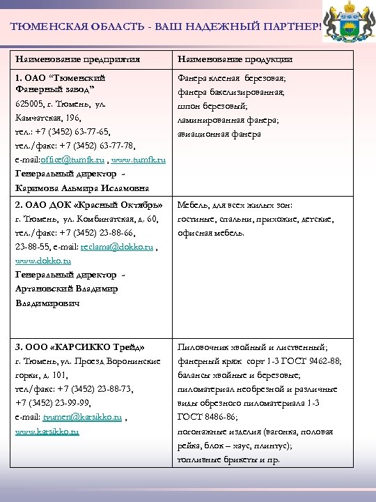 ТЮМЕНСКАЯ ОБЛАСТЬ - ВАШ НАДЕЖНЫЙ ПАРТНЕР! Наименование предприятия Наименование продукции 1. ОАО “Тюменский Фанерный
