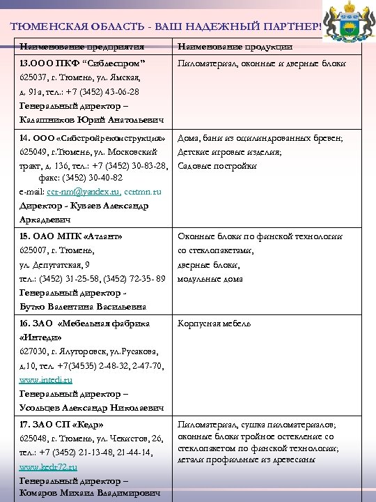ТЮМЕНСКАЯ ОБЛАСТЬ - ВАШ НАДЕЖНЫЙ ПАРТНЕР! Наименование предприятия Наименование продукции 13. ООО ПКФ “Сиблеспром”