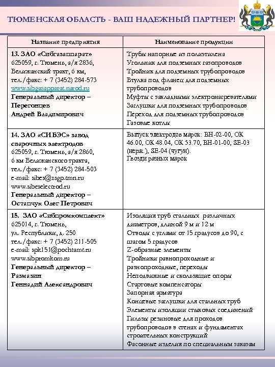 ТЮМЕНСКАЯ ОБЛАСТЬ - ВАШ НАДЕЖНЫЙ ПАРТНЕР! Название предприятия Наименование продукции 13. ЗАО «Сибгазаппарат» 625059,