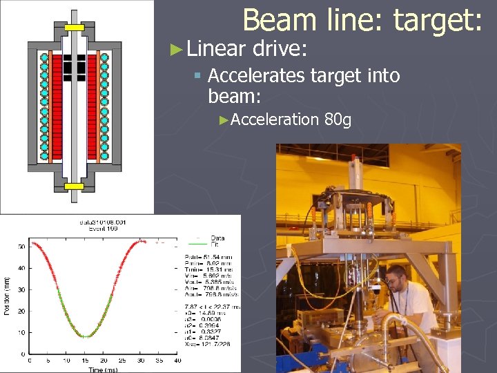 Beam line: target: ► Linear drive: § Accelerates target into beam: ►Acceleration 80 g