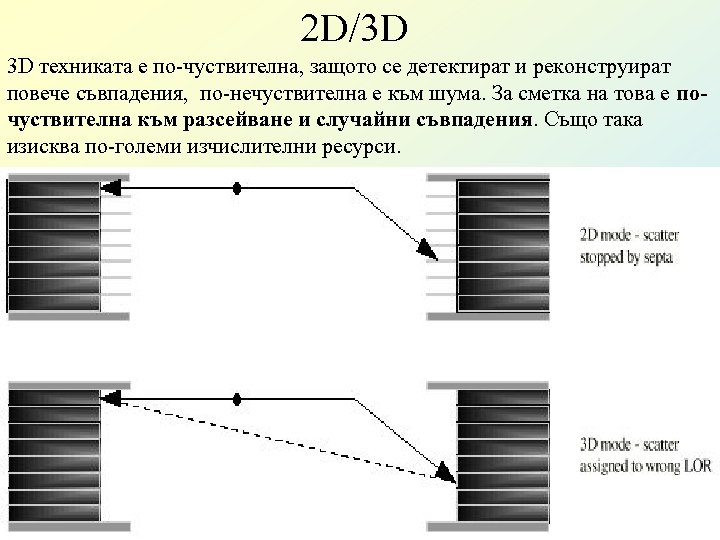 2 D/3 D 3 D техниката е по-чуствителна, защото се детектират и реконструират повече