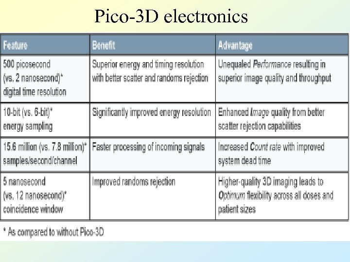 Pico-3 D electronics 