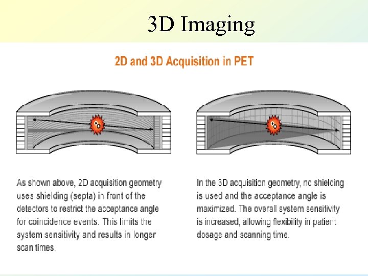 3 D Imaging 
