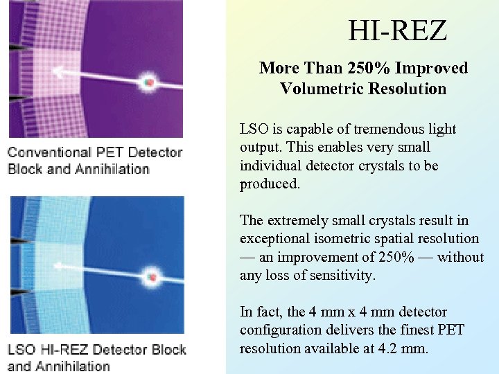 HI-REZ More Than 250% Improved Volumetric Resolution LSO is capable of tremendous light output.