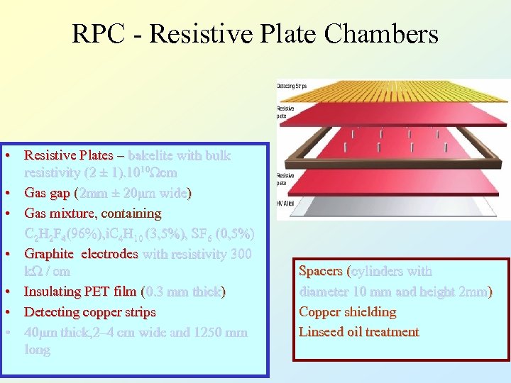 RPC - Resistive Plate Chambers • Resistive Plates – bakelite with bulk resistivity (2