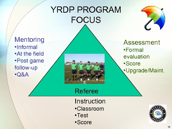 YRDP PROGRAM FOCUS Mentoring Assessment • Informal • At the field • Post game