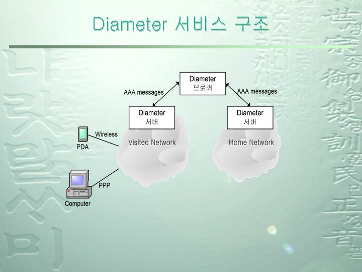 Diameter 서비스 구조 